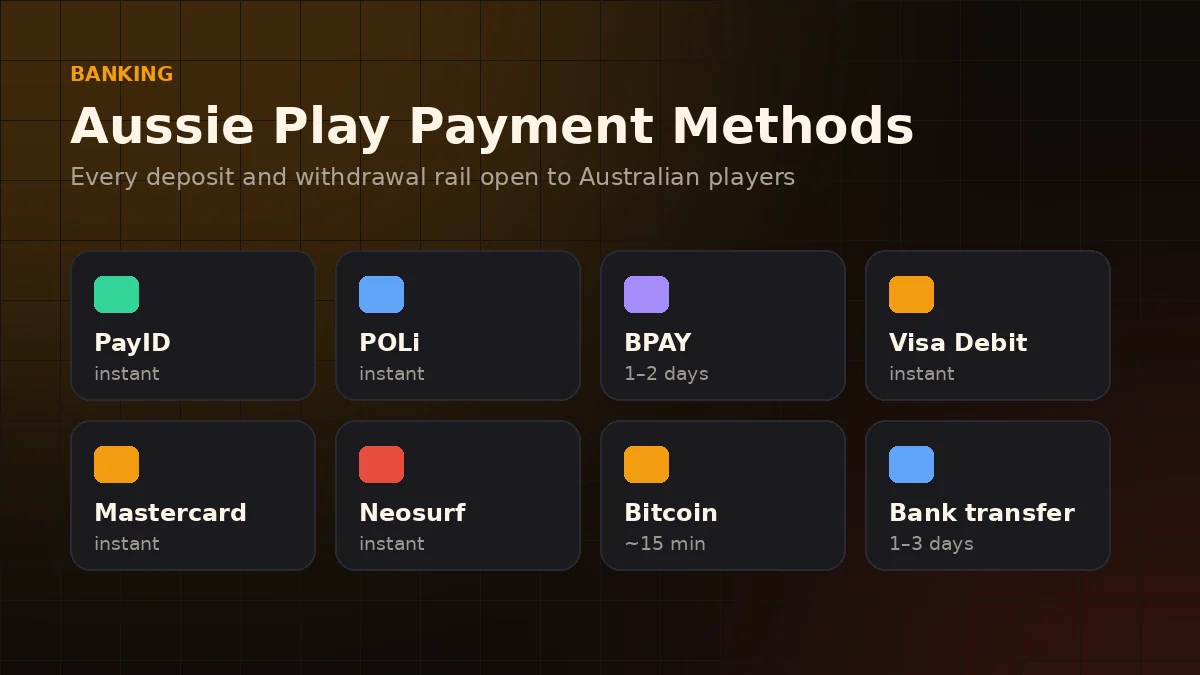 Aussie Play payment methods available to Australian players