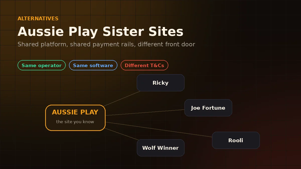 Aussie Play sister sites and alternatives for Australian players