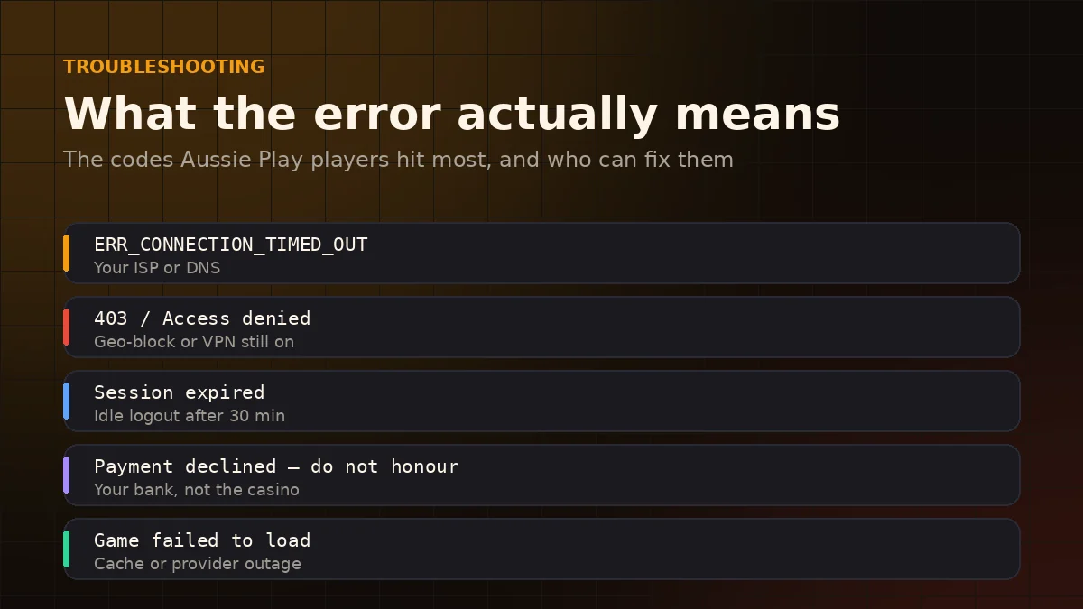 Common Aussie Play error codes and their causes
